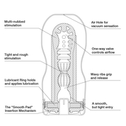 Мастурбатор Original Vacuum Cup - фото, цены