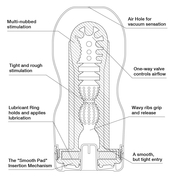 Мастурбатор Original Vacuum Cup U.s. - фото, цены