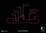 Розовый гнущийся вибратор Euphoria с клиторальной щеточкой - 22 см.